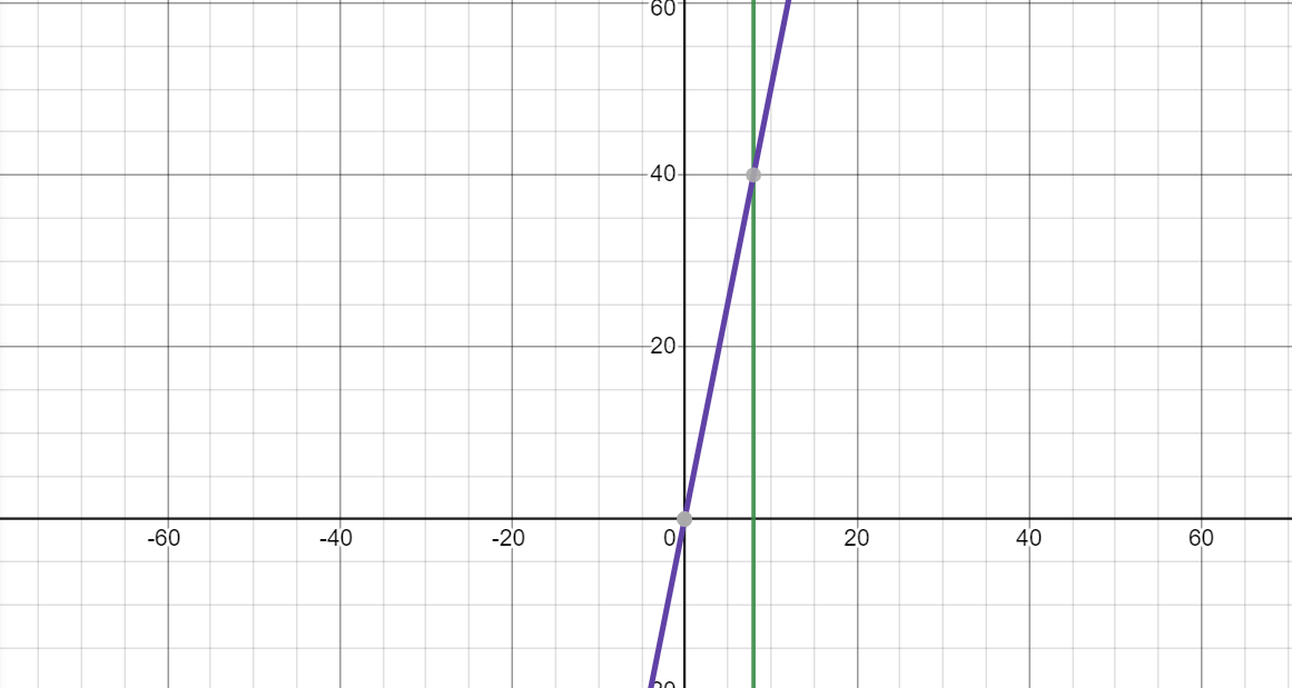 using Desmos to solve another equation.