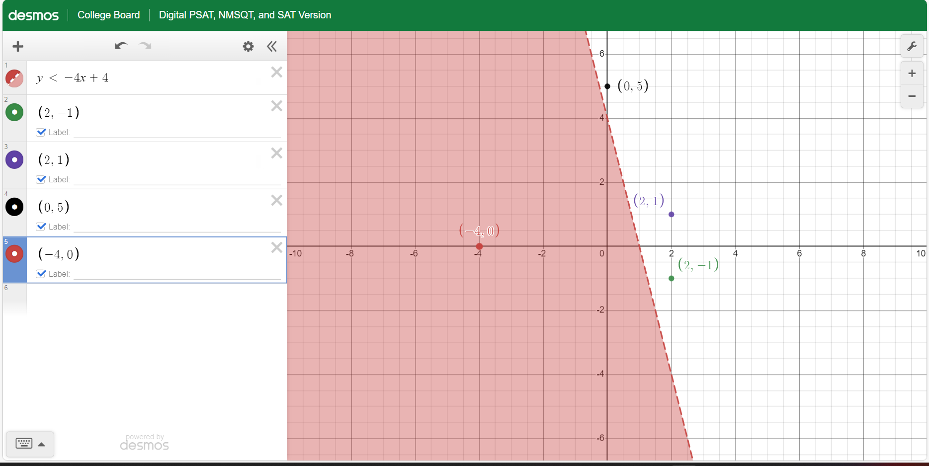 Desmos, solving an inequality